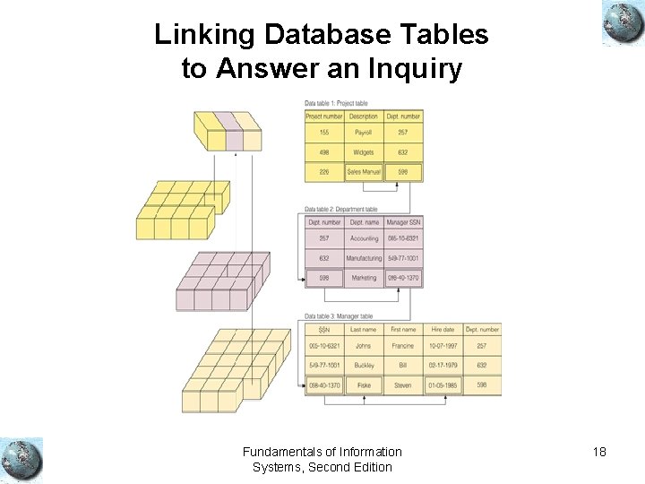 Linking Database Tables to Answer an Inquiry Fundamentals of Information Systems, Second Edition 18 Linking Database Tables to Answer an Inquiry Fundamentals of Information Systems, Second Edition 18