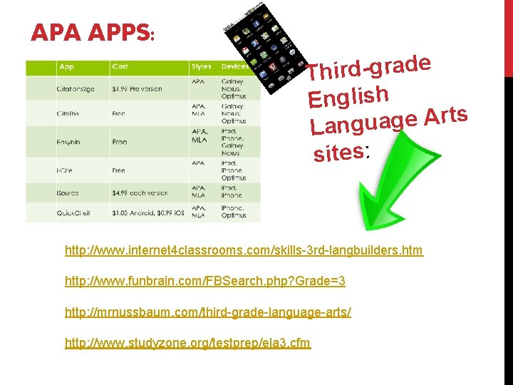 APA APPS: e d a r g d r i h T English s