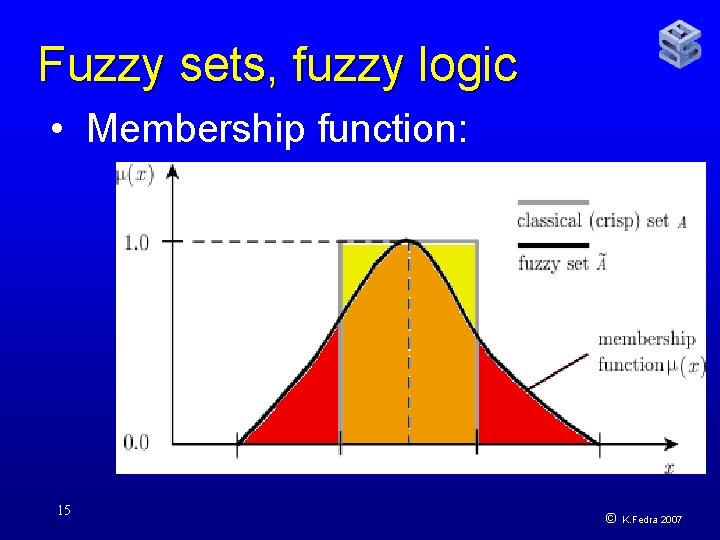 Fuzzy sets, fuzzy logic • Membership function: 15 © K. Fedra 2007 
