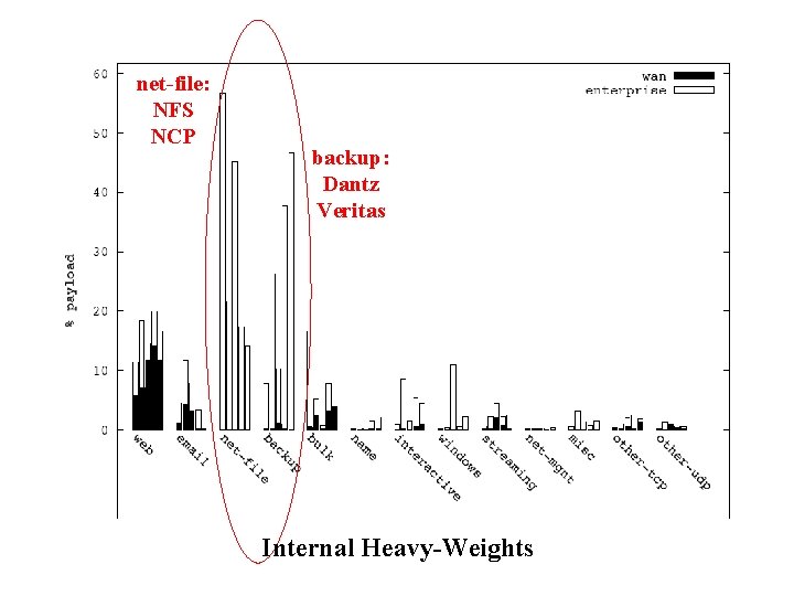 net-file: NFS NCP backup: Dantz Veritas Internal Heavy-Weights 