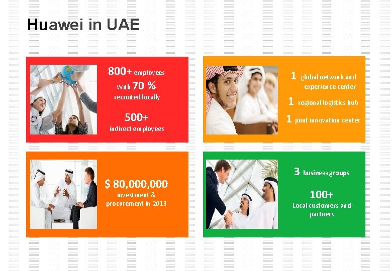 Huawei in UAE 800+ employees With 70 % recruited locally 500+ indirect employees $