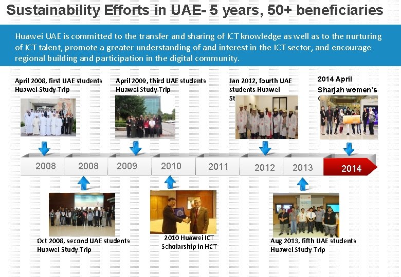 Sustainability Efforts in UAE- 5 years, 50+ beneficiaries Huawei UAE is committed to the