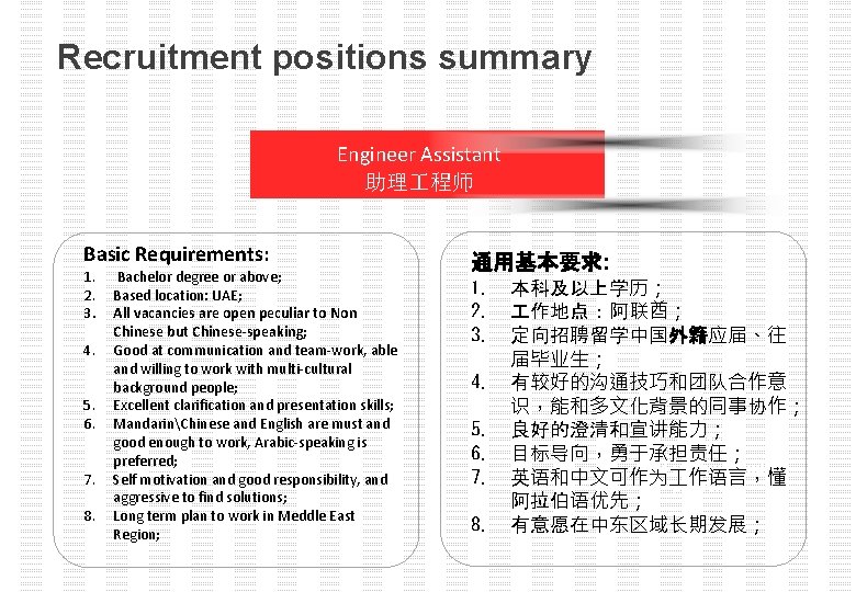 Recruitment positions summary Engineer Assistant 助理 程师 Basic Requirements: 0 1. 2. 3. 4.