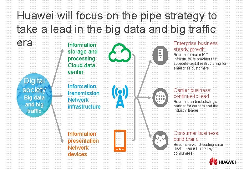 Huawei will focus on the pipe strategy to take a lead in the big
