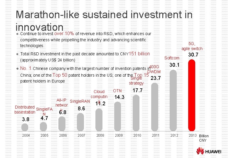 Marathon-like sustained investment in innovation over 10% l l l Continue to invest of