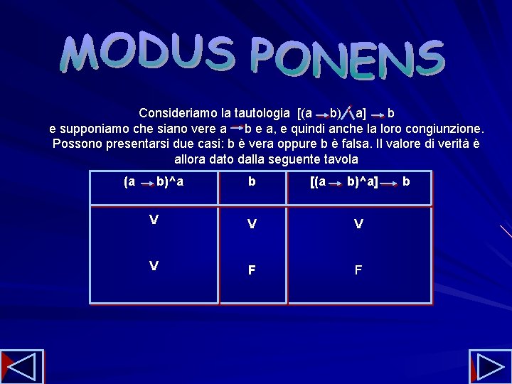 Consideriamo la tautologia [(a b) a] b e supponiamo che siano vere a b