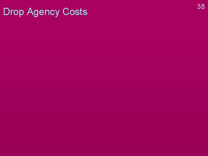 Drop Agency Costs 38 Drop Agency Costs 38