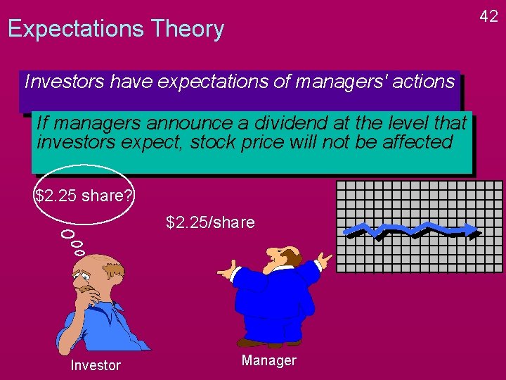 42 Expectations Theory Investors have expectations of managers' actions If managers announce a dividend 42 Expectations Theory Investors have expectations of managers' actions If managers announce a dividend