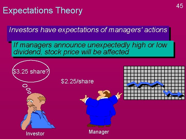 45 Expectations Theory Investors have expectations of managers' actions If managers announce unexpectedly high 45 Expectations Theory Investors have expectations of managers' actions If managers announce unexpectedly high