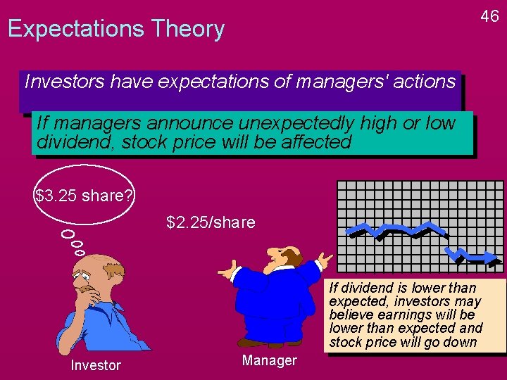 46 Expectations Theory Investors have expectations of managers' actions If managers announce unexpectedly high 46 Expectations Theory Investors have expectations of managers' actions If managers announce unexpectedly high