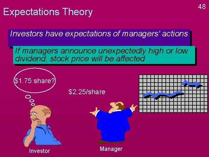 48 Expectations Theory Investors have expectations of managers' actions If managers announce unexpectedly high 48 Expectations Theory Investors have expectations of managers' actions If managers announce unexpectedly high