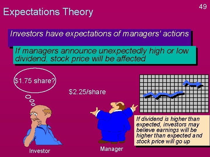 49 Expectations Theory Investors have expectations of managers' actions If managers announce unexpectedly high 49 Expectations Theory Investors have expectations of managers' actions If managers announce unexpectedly high