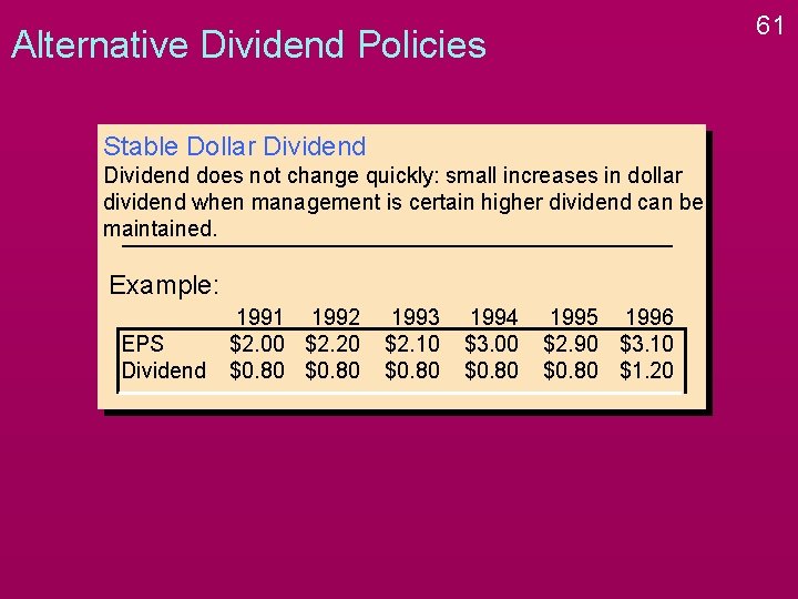 61 Alternative Dividend Policies Stable Dollar Dividend does not change quickly: small increases in 61 Alternative Dividend Policies Stable Dollar Dividend does not change quickly: small increases in