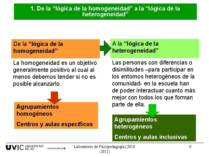 1. De la “lógica de la homogeneidad” a la “lógica de la heterogeneidad” De