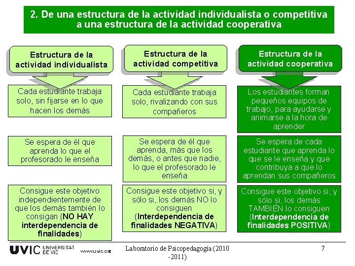 2. De una estructura de la actividad individualista o competitiva a una estructura de