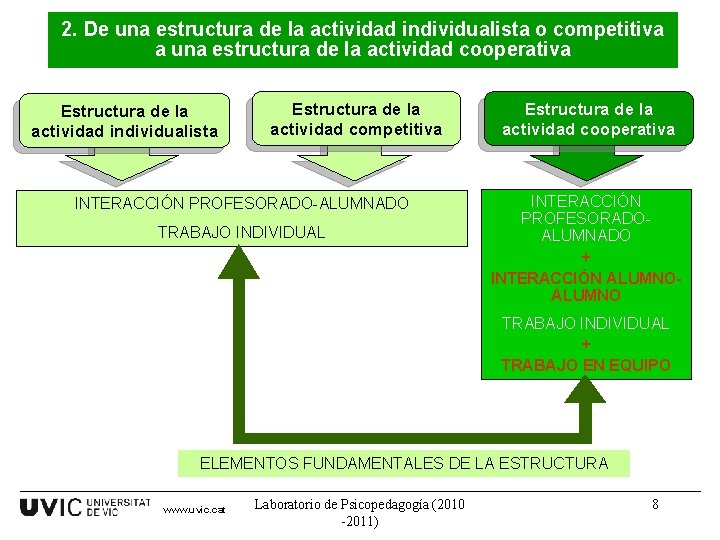 2. De una estructura de la actividad individualista o competitiva a una estructura de