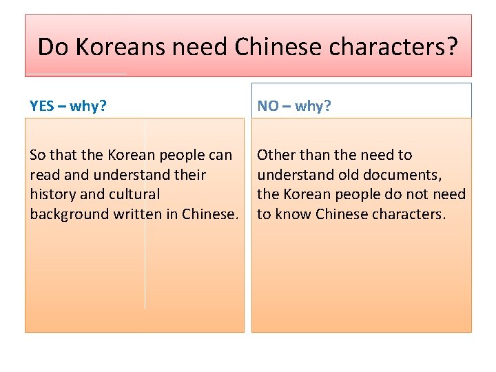 Do Koreans need Chinese characters? YES – why? NO – why? So that the