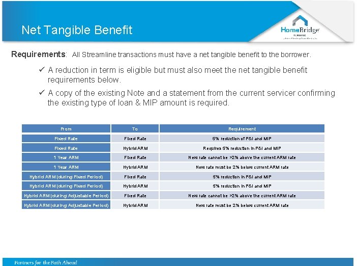 Net Tangible Benefit Requirements: All Streamline transactions must have a net tangible benefit to