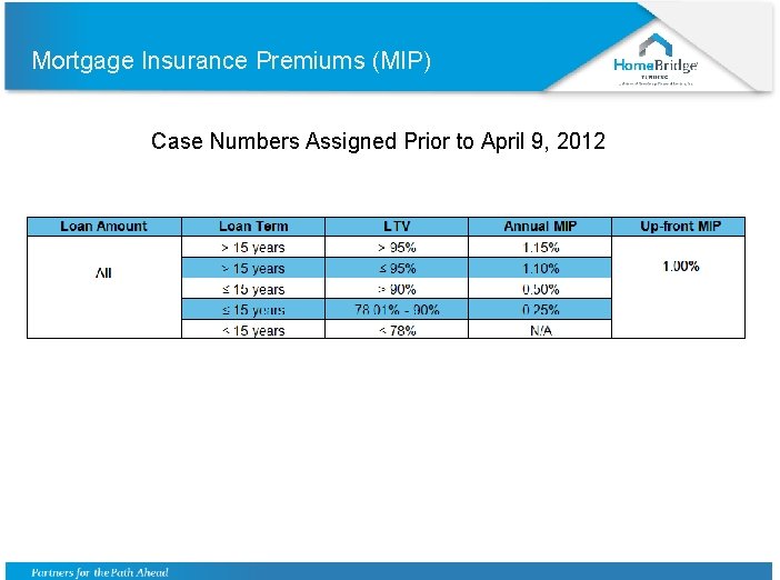 Mortgage Insurance Premiums (MIP) Case Numbers Assigned Prior to April 9, 2012 