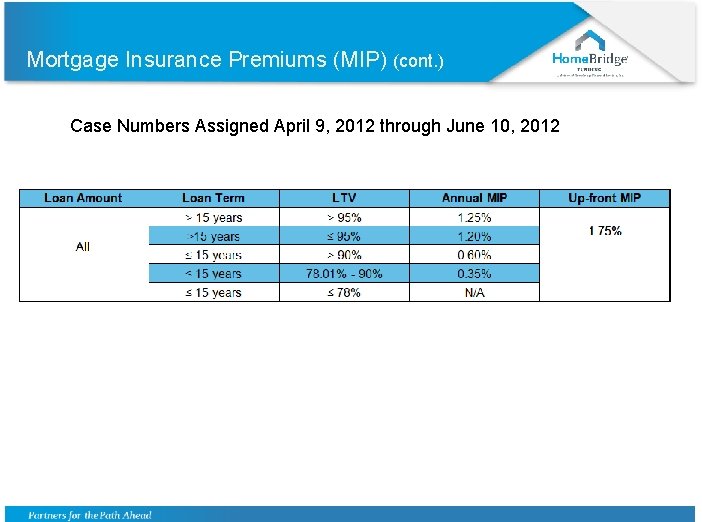 Mortgage Insurance Premiums (MIP) (cont. ) Case Numbers Assigned April 9, 2012 through June