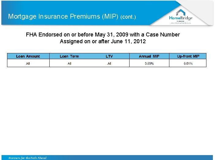 Mortgage Insurance Premiums (MIP) (cont. ) FHA Endorsed on or before May 31, 2009