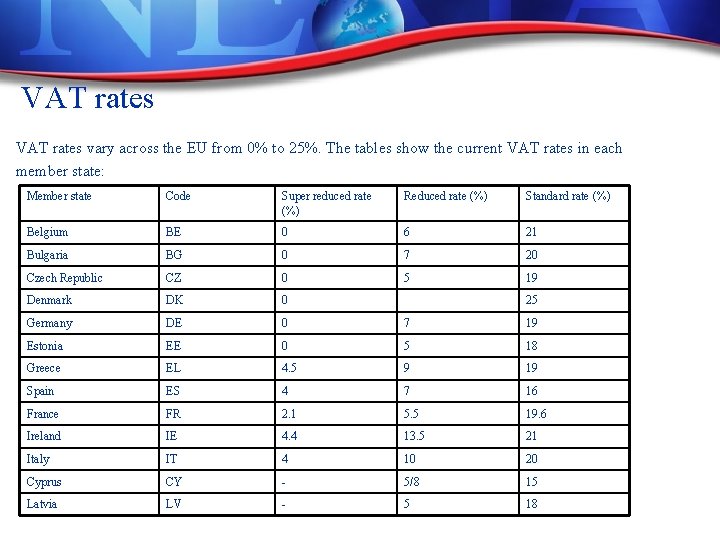 VAT rates vary across the EU from 0% to 25%. The tables show the VAT rates vary across the EU from 0% to 25%. The tables show the
