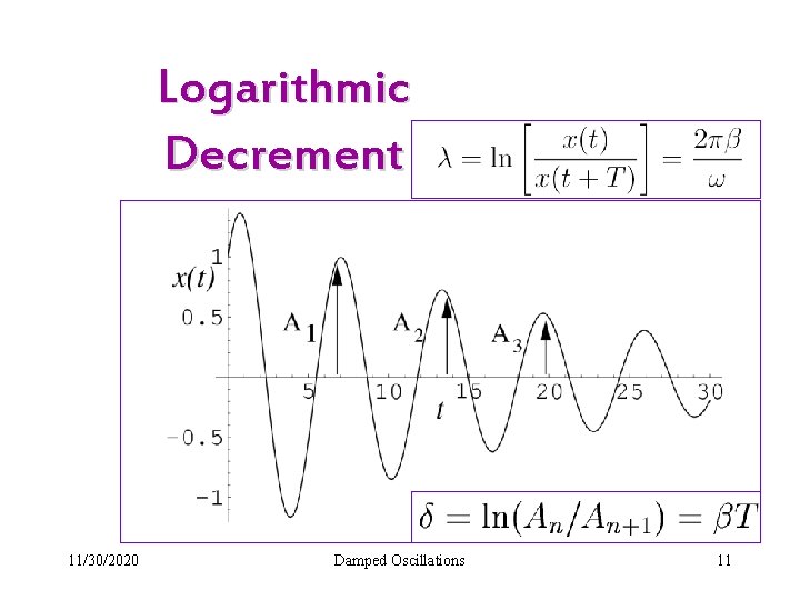 Logarithmic Decrement 11/30/2020 Damped Oscillations 11 