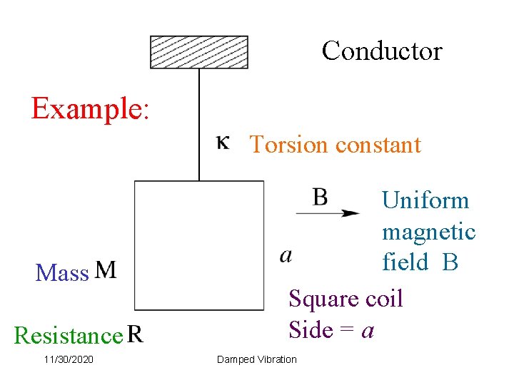 Conductor Example: Torsion constant Mass Resistance 11/30/2020 Uniform magnetic field B Square coil Side