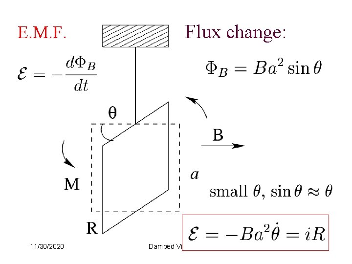 E. M. F. 11/30/2020 Flux change: Damped Vibration 