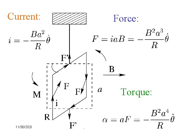 Current: Force: Torque: 11/30/2020 Damped Vibration 