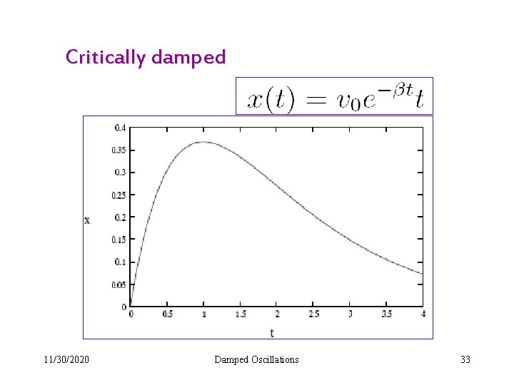 Critically damped 11/30/2020 Damped Oscillations 33 