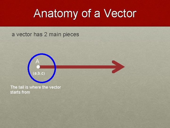 Anatomy of a Vector a vector has 2 main pieces A (a, b, c)