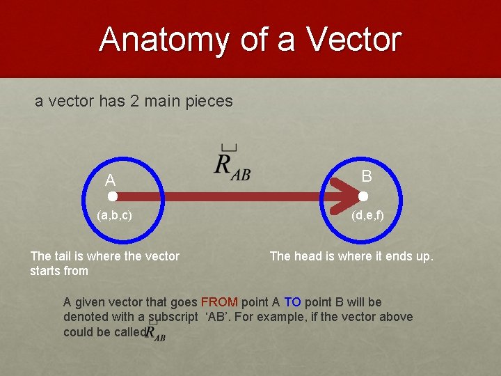 Anatomy of a Vector a vector has 2 main pieces A (a, b, c)