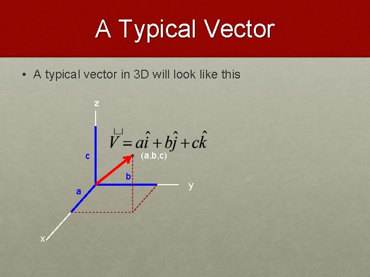 A Typical Vector • A typical vector in 3 D will look like this