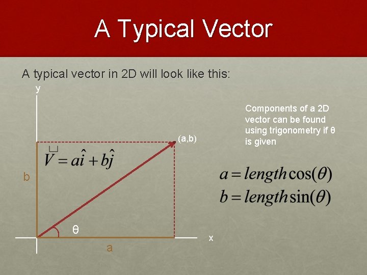 A Typical Vector A typical vector in 2 D will look like this: y
