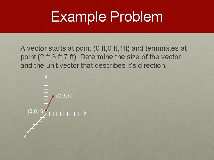 Example Problem A vector starts at point (0 ft, 1 ft) and terminates at