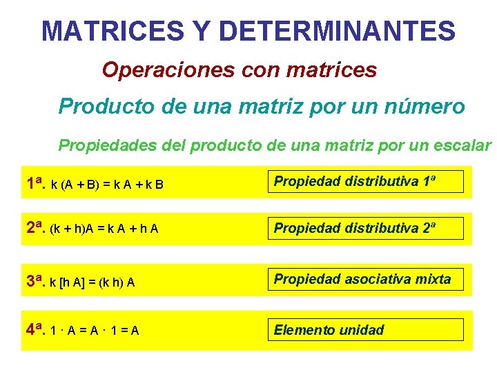 MATRICES Y DETERMINANTES Operaciones con matrices Producto de una matriz por un número Propiedades