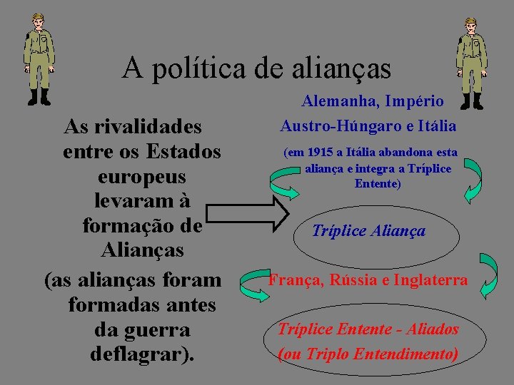 A política de alianças As rivalidades entre os Estados europeus levaram à formação de