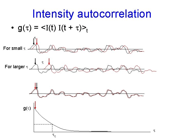 Intensity autocorrelation • g(t) = <I(t) I(t + t)>t t For small t For