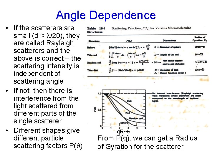 Angle Dependence • If the scatterers are small (d < l/20), they are called