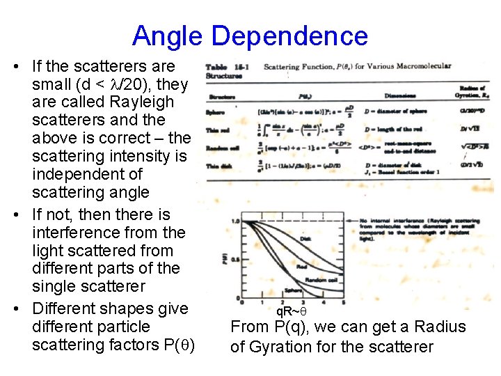 Angle Dependence • If the scatterers are small (d < l/20), they are called