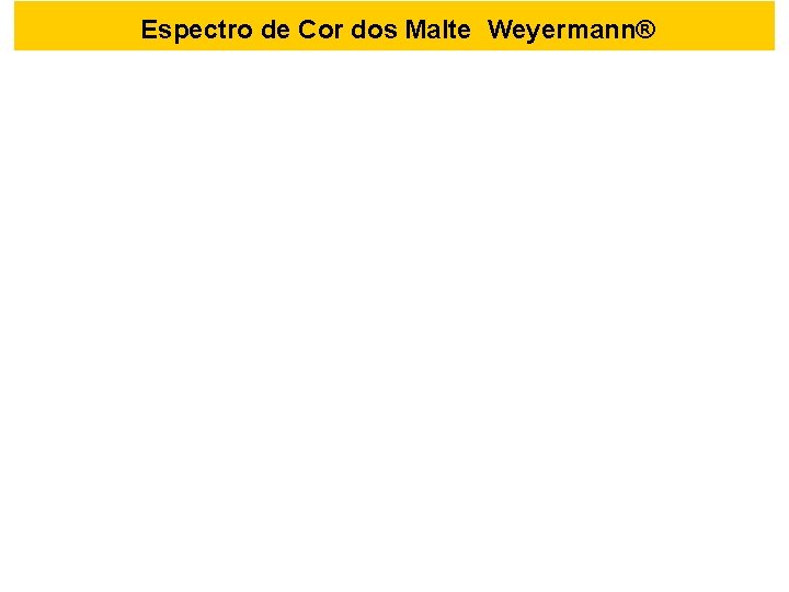  Espectro de Cor dos Malte Weyermann® Farbspektrum 