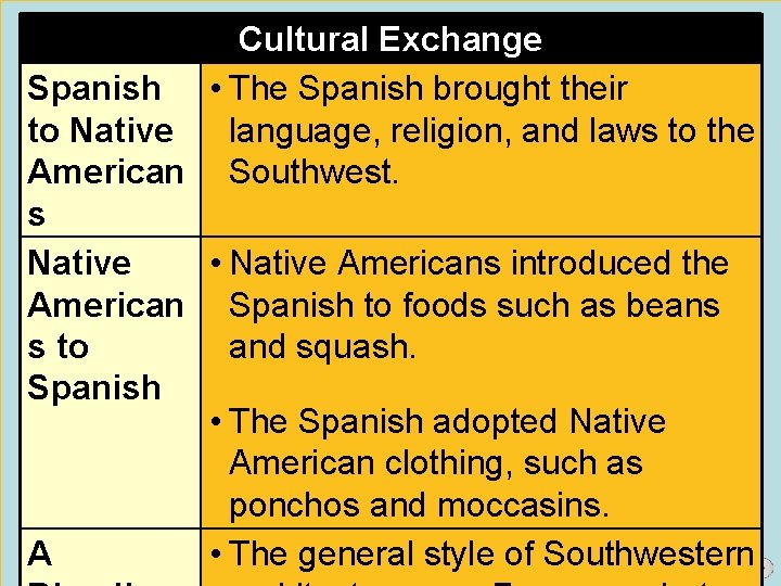 Cultural Exchange Spanish • The Spanish brought their to Native language, religion, and laws