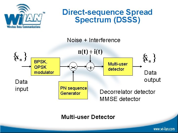 Direct-sequence Spread Spectrum (DSSS) Noise + Interference BPSK, QPSK modulator Data input Multi-user detector