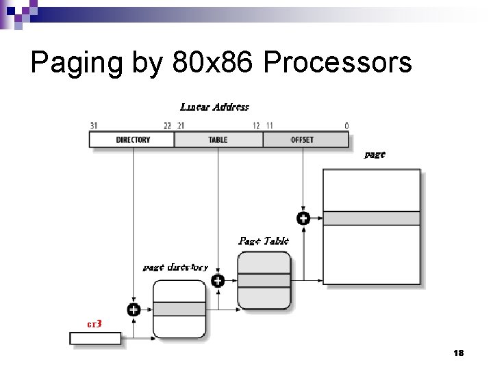 Paging by 80 x 86 Processors 18 