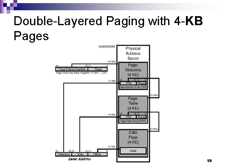 Double-Layered Paging with 4 -KB Pages 19 