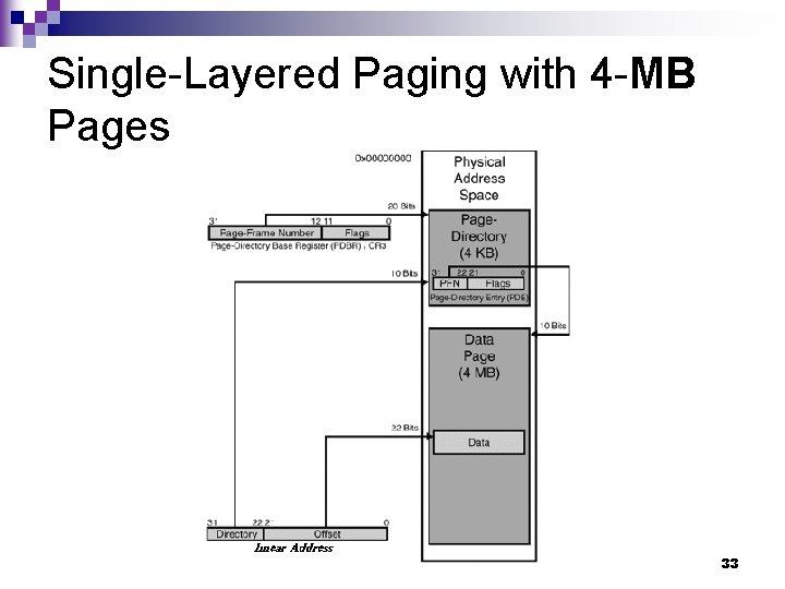 Single-Layered Paging with 4 -MB Pages 33 