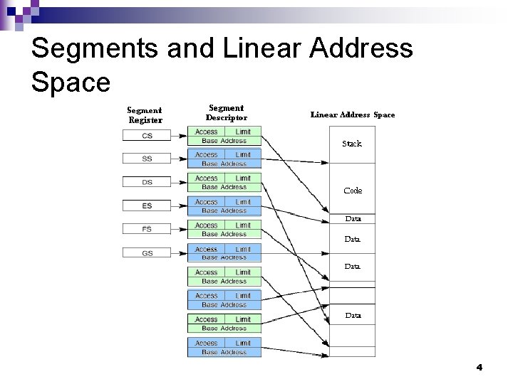 Segments and Linear Address Space 4 