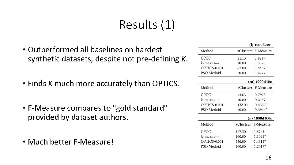 Results (1) • Outperformed all baselines on hardest synthetic datasets, despite not pre-defining K.