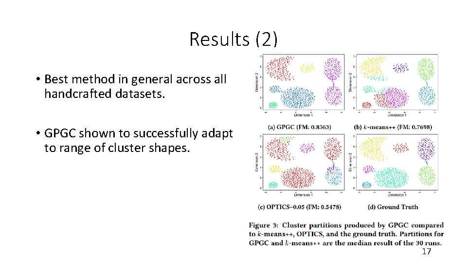 Results (2) • Best method in general across all handcrafted datasets. • GPGC shown